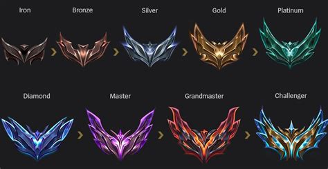 league of legends ranked 2020|league of legends ranked profile.